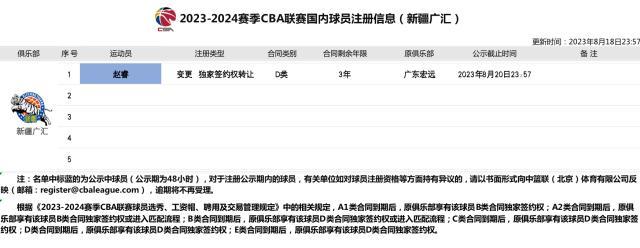 星空体育官网-又是特事特办？广东男篮1年顶薪签周琦合同存疑点