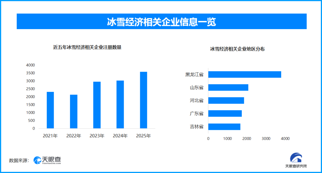 星空体育官网-城市滑雪场“零门槛”，谁在运营？